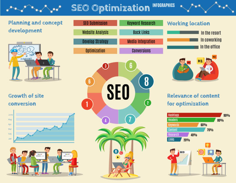 Importance of Integrating SEO