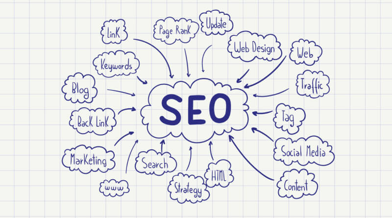 What is SEO