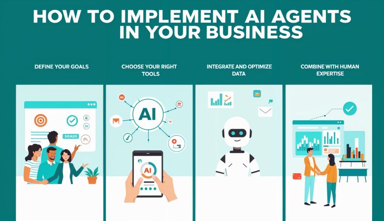 How to Implement AI Agents in Your Business