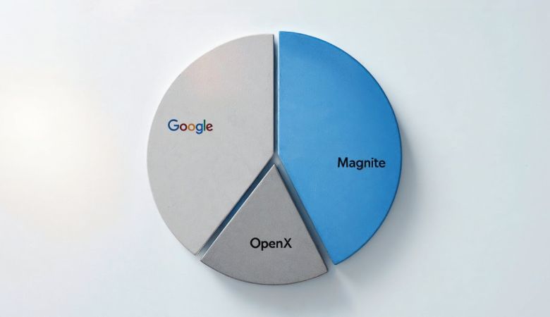 Implications for Digital Marketing